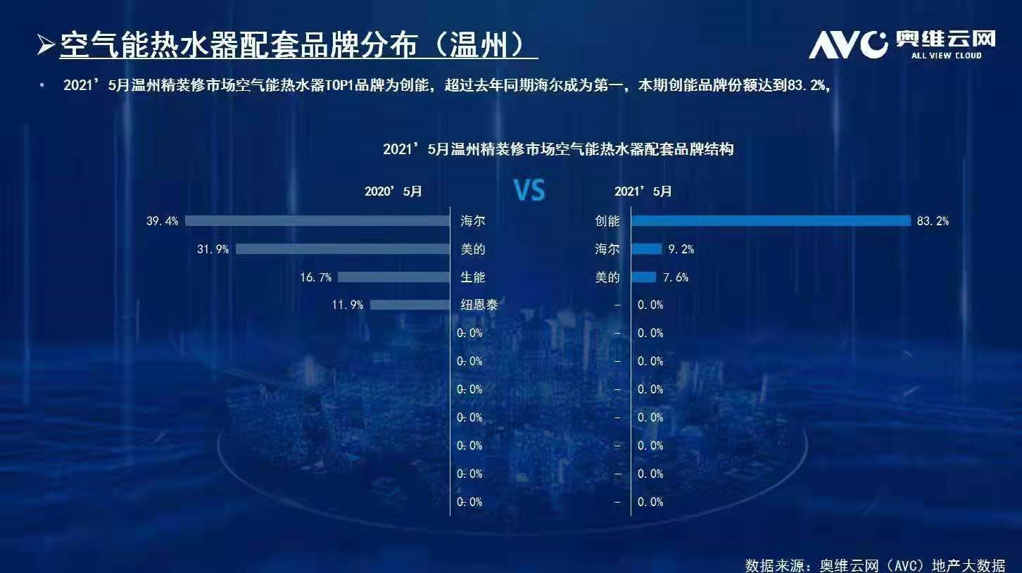 碧桂園、新城、金地、恒大、融信、祥生、德信、金科...2021創(chuàng)能與眾多百?gòu)?qiáng)地產(chǎn)強(qiáng)強(qiáng)聯(lián)手，賦能綠色節(jié)能建筑！